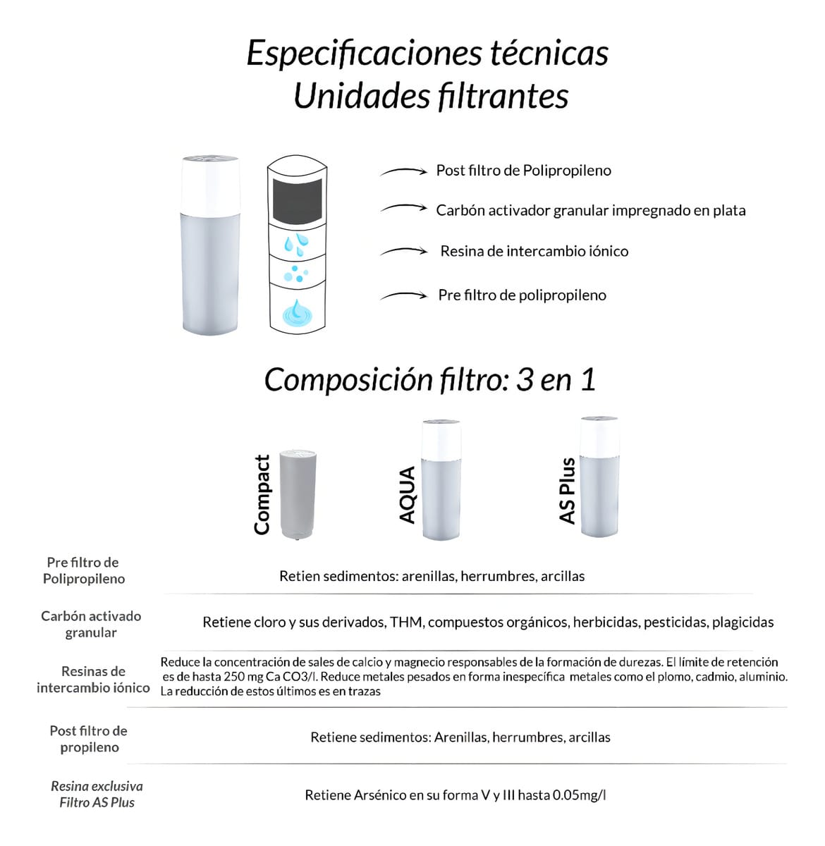 Repuesto Purificador Sobre Mesada Dvigi Color Gris