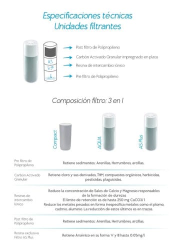 Repuesto Purificador Sobre Mesada Dvigi Color Gris