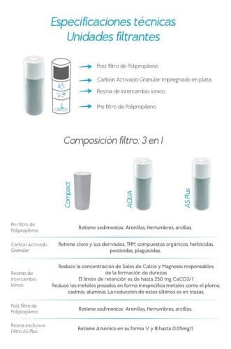 Repuesto Purificador Sobre Mesada Dvigi Color Gris