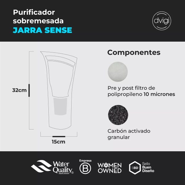 Repuesto Jarra Purificadora Sense