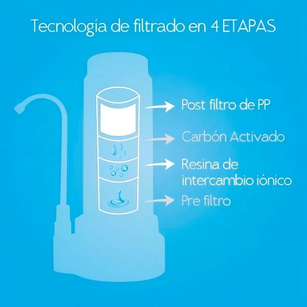 Repuesto Purificador Sobre Mesada Dvigi Color Gris