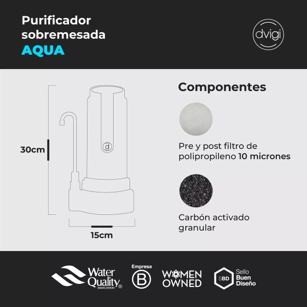 Combo X2 - Repuesto Aqua 102 | Dvigi
