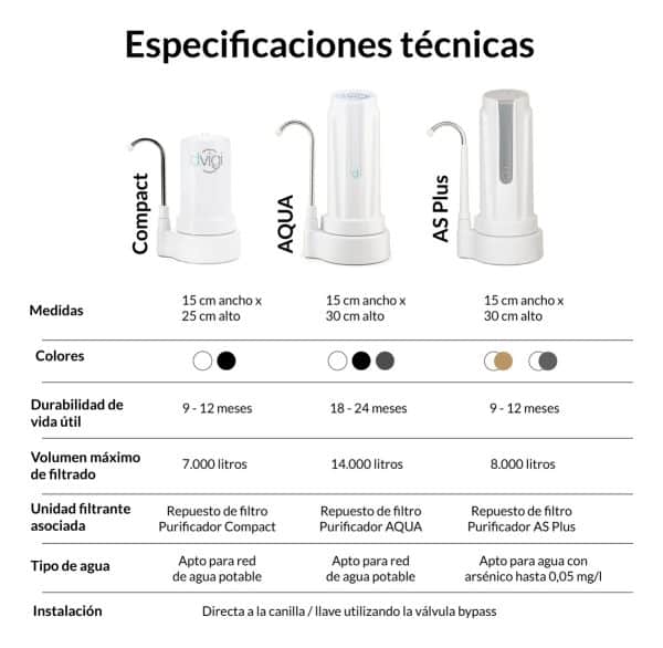 Purificador De Agua Reduce Cloro Y Arsénico Dvigi Plata