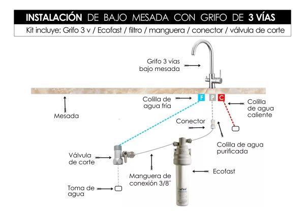 Repuesto De Filtro De Agua Bajo Mesada Ecofast - Doulton