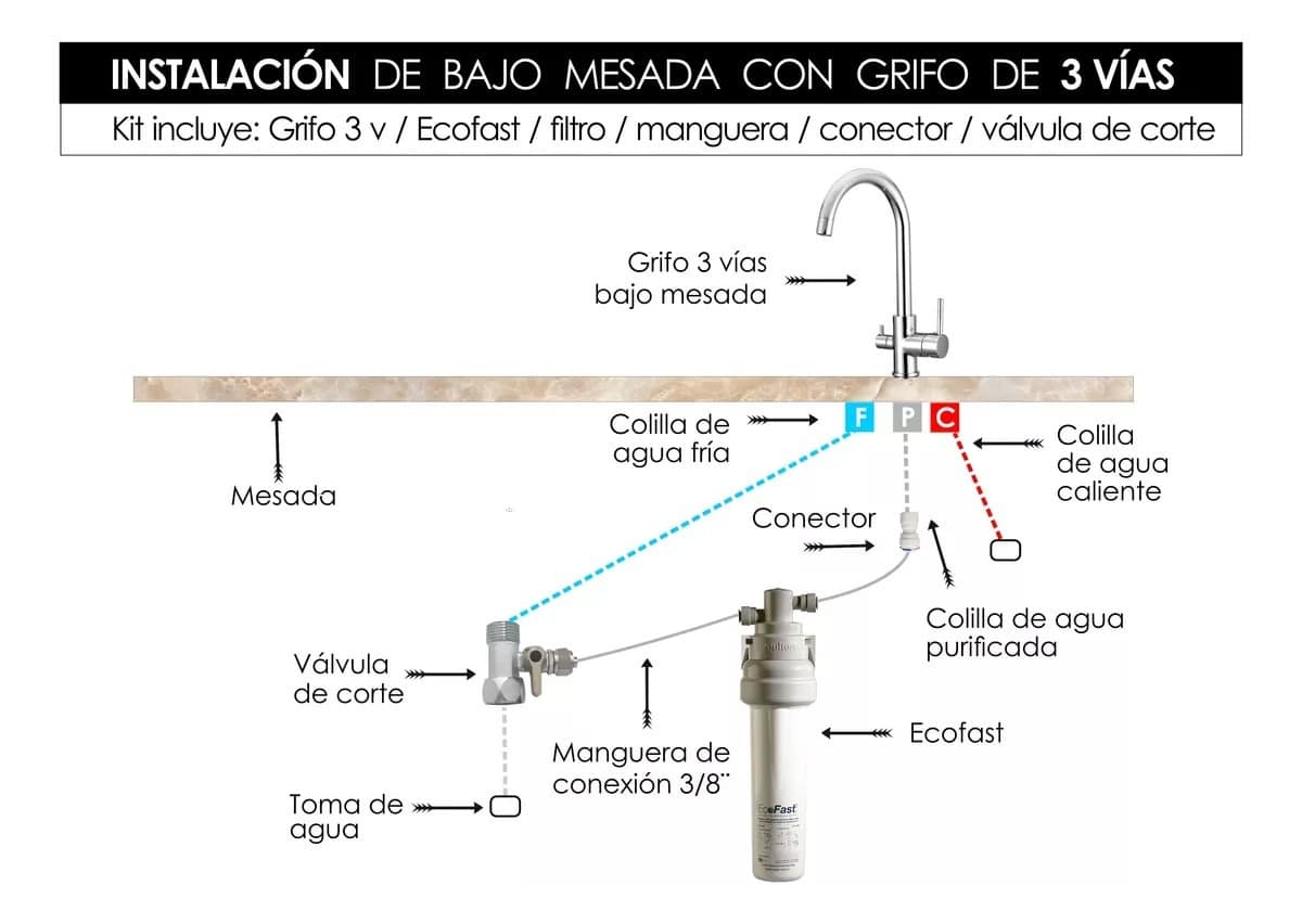 Purificador De Agua Bajo Mesada Ecofast - Doulton
