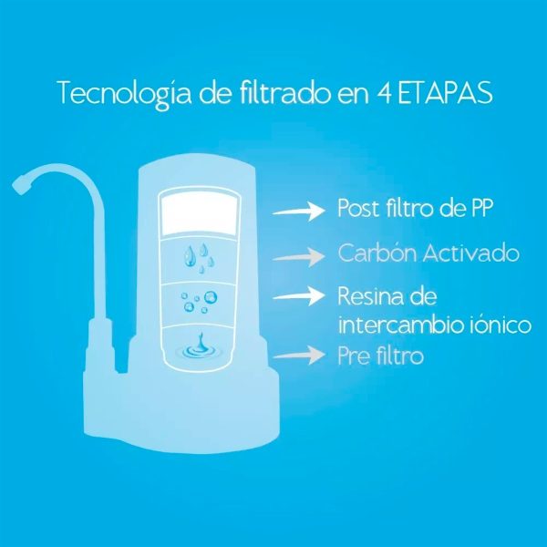 Repuesto De Filtro Purificador De Agua Compact Dvigi Mini