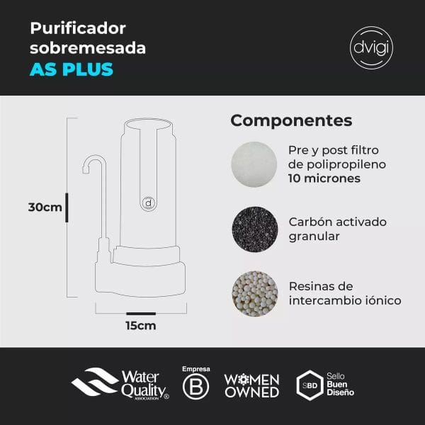 Repuesto Filtro De Agua Elimina Arsenico Dvigi Purificador