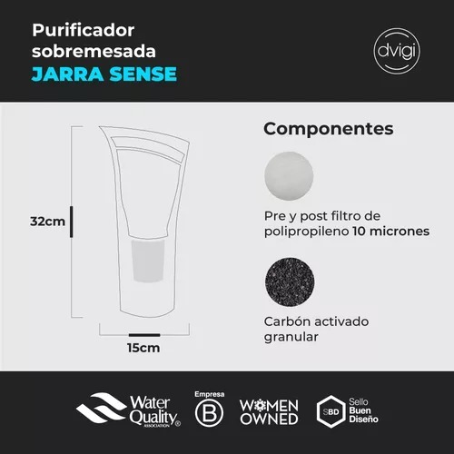 Repuesto Jarra Purificadora Sense