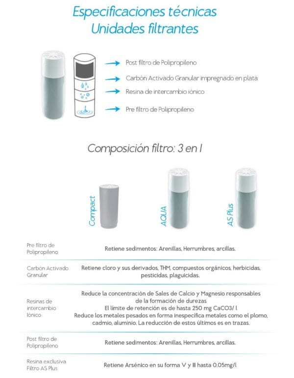 Filtro Purificador De Agua Aqua Dvigi Dura 14000l / 18meses
