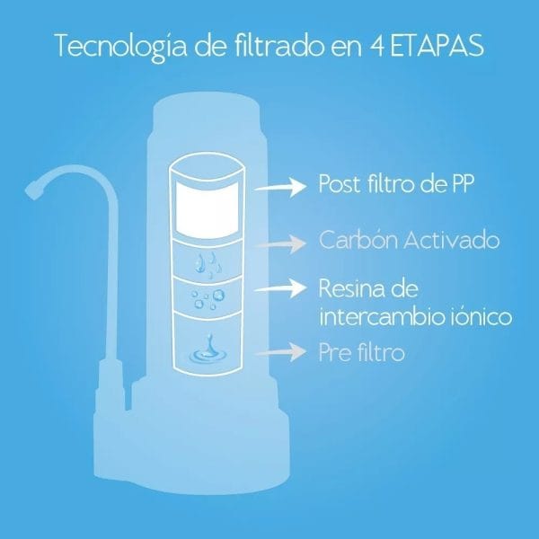 Purificador De Agua Dvigi Sobre Mesada Aqua Blanco