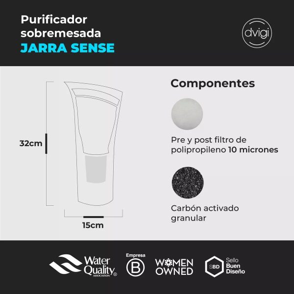 4x Repuestos De Jarra Filtro Purificador De Agua Sense Dvigi