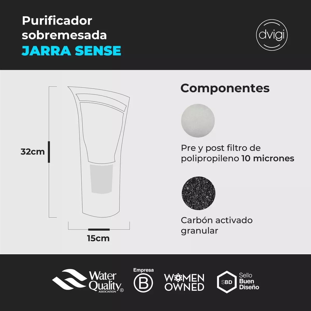 4x Repuestos De Jarra Filtro Purificador De Agua Sense Dvigi
