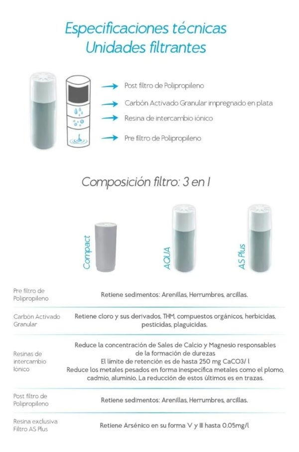 Purificador De Agua Dvigi Sobre Mesada Aqua + Repuesto