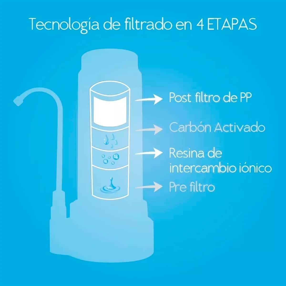 Repuesto Original Purificador Sobre Mesada Dvigi Color Gris