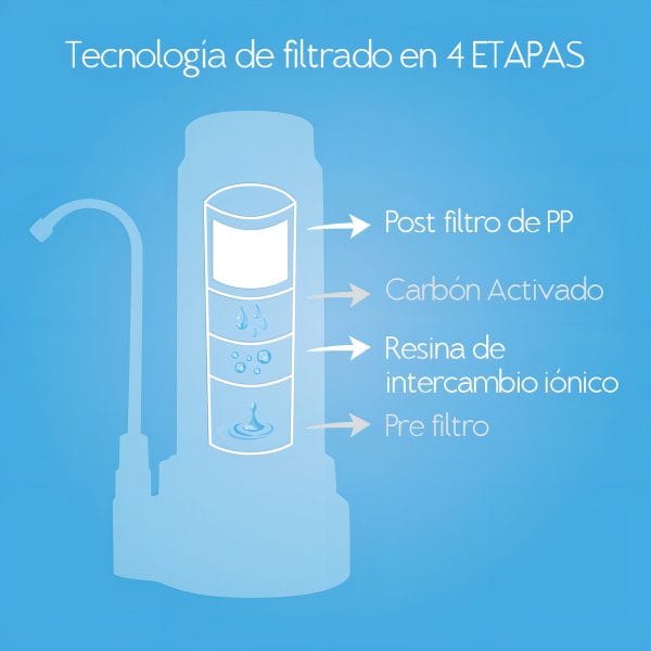 Repuesto Purificador De Agua Filtro Elimina Arsénico | Dvigi Color Gris Oscuro