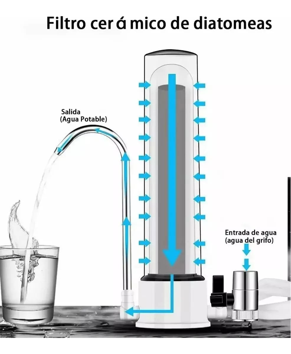 Purificador De Agua Sobre Mesada Akuifer Ceramic Inox
