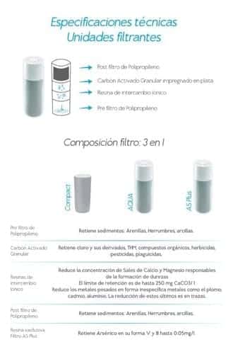 Repuesto Original Purificador Sobre Mesada Dvigi Color Gris