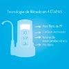 Repuesto De Filtro Purificador De Agua Compact Dvigi Mini