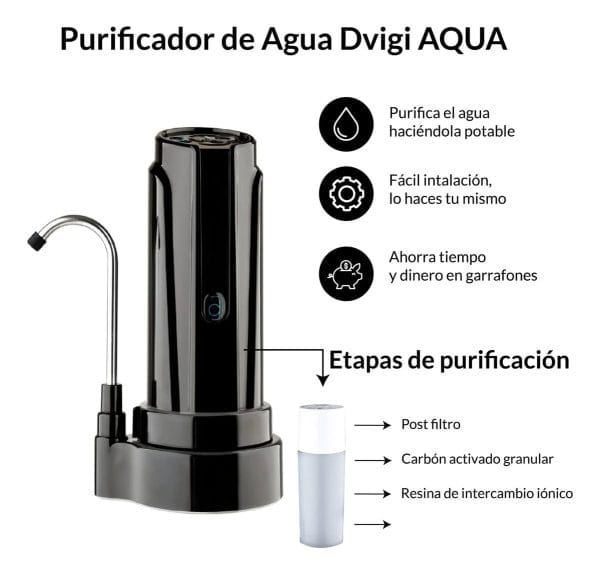 Filtro Purificador De Agua Aqua Dvigi Dura 14000l / 18meses