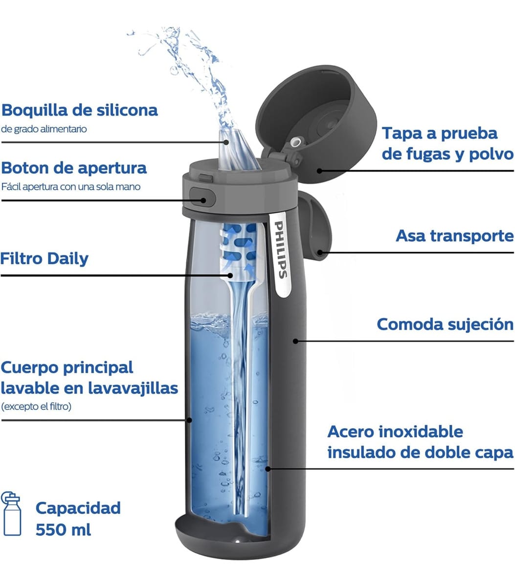 Botella Filtrante Térmica Philips Gozero Awp2771grr 550ml