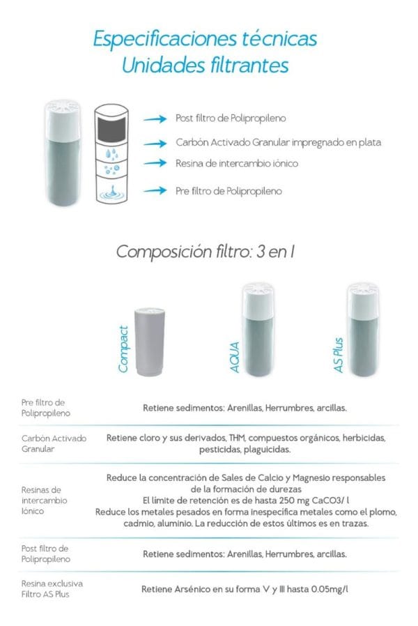 Filtro Purificador De Agua Aqua Dvigi Dura 14000l / 18meses