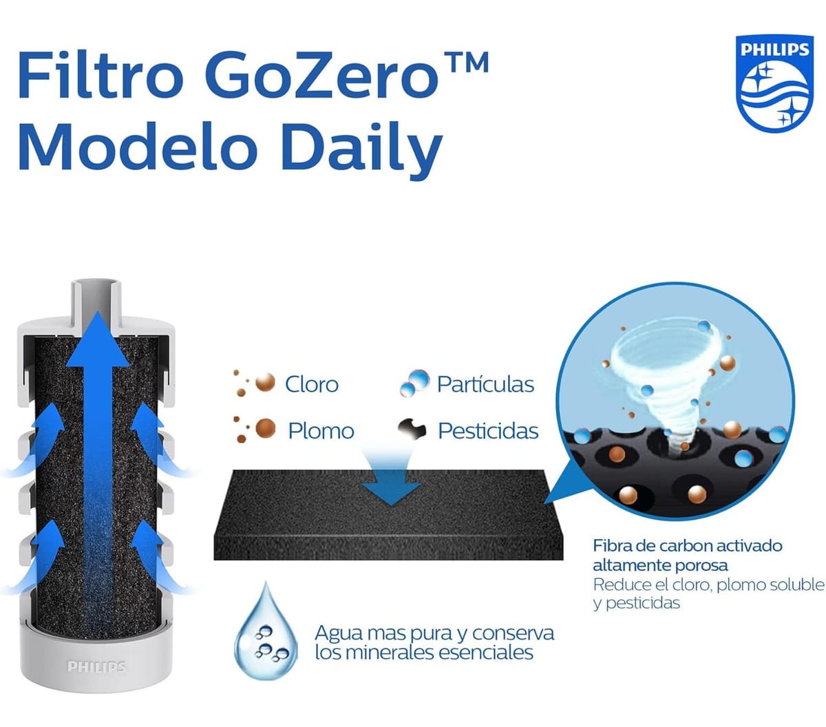 Botella Filtrante Térmica Philips Gozero Awp2771grr 550ml
