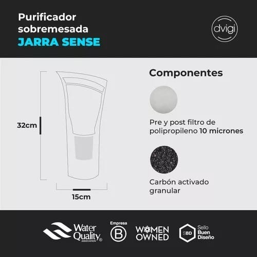 Repuesto Jarra Purificadora Sense