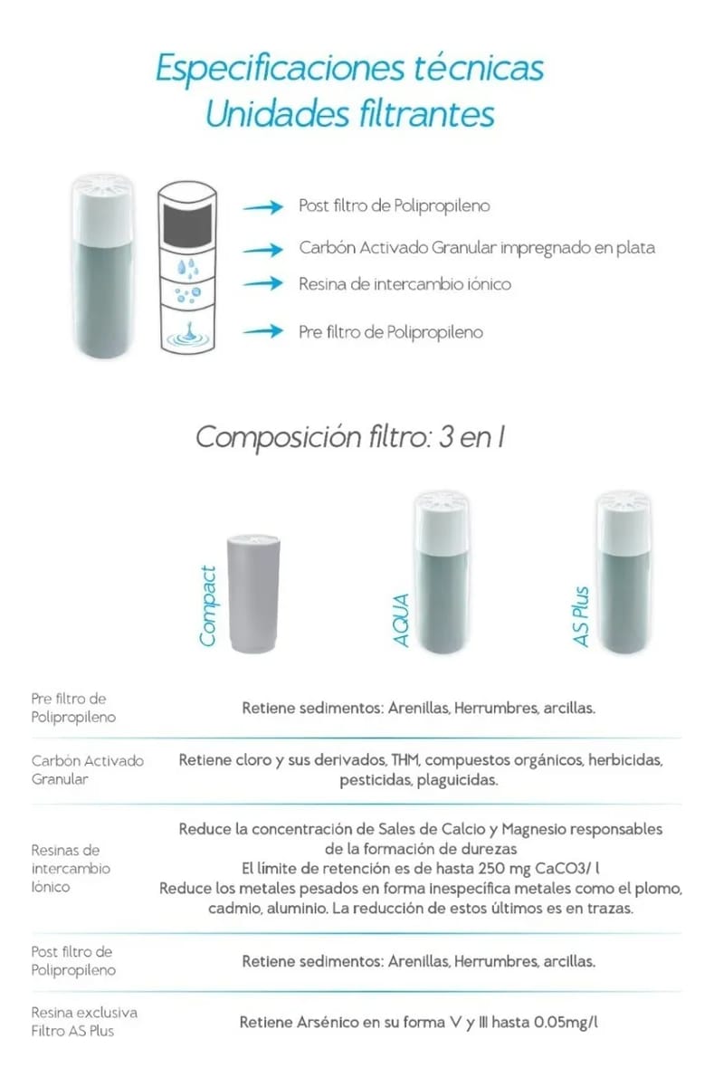 Filtro Purificador De Agua Sobre Mesada Dvigi Aqua Plateado