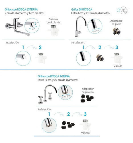 Dvigi Compact Mini - Imagen 2