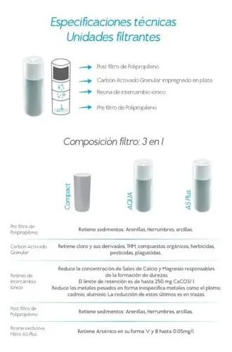 Repuesto Original Purificador Sobre Mesada Dvigi Color Gris - Imagen 9